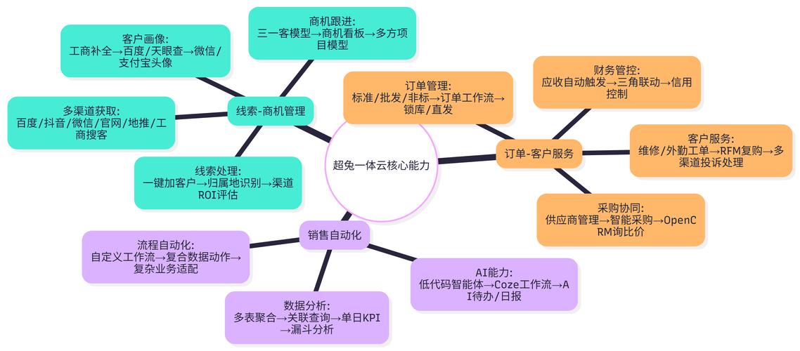 传统封闭式系统遇挑战,企业转型开放平台的选型配置难题(图4) 传统封闭式系统遇挑战,企业转型开放平台的选型配置难题(图4)