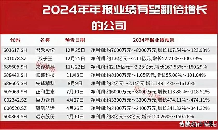 年报高峰临近,2024年度多家上市公司业绩预告修正下降(图3) 年报高峰临近,2024年度多家上市公司业绩预告修正下降(图3)