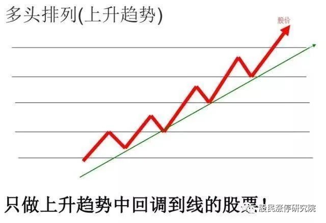 趋势好的股票选股方法，周月线 MACD 走好后日线回调买入技巧(图1)