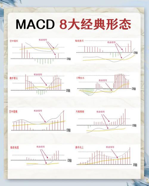 趋势好的股票选股方法，周月线 MACD 走好后日线回调买入技巧(图12)