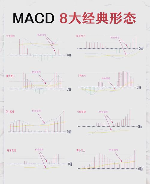 趋势好的股票选股方法，周月线 MACD 走好后日线回调买入技巧(图5)