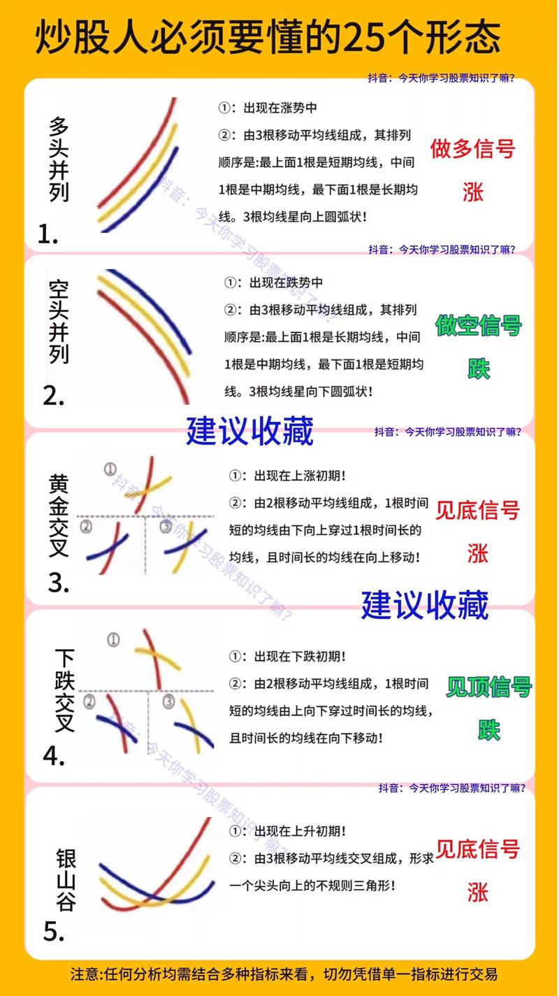 股票均线实战口诀大公开！5日10日20日用法全揭秘(图2)