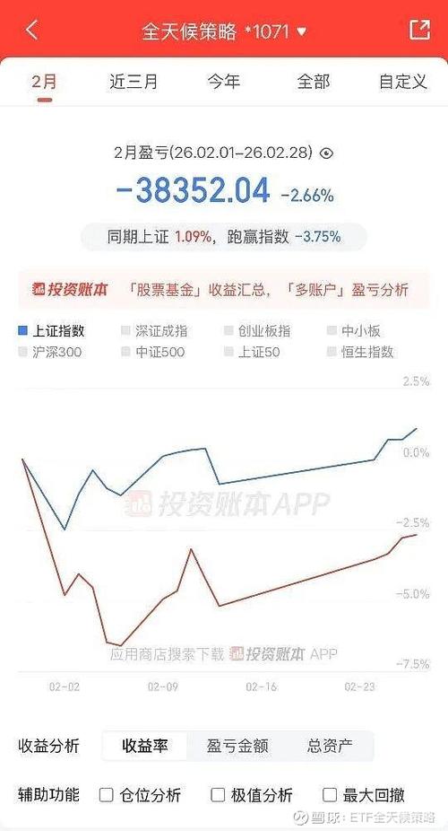 2月份机构投资策略报告：A股市场已进入筑底区域(图2)