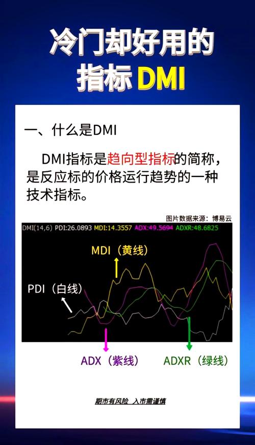 交易中如何用平均趋向指数（ADX）评估趋势强度与规划交易(图4)