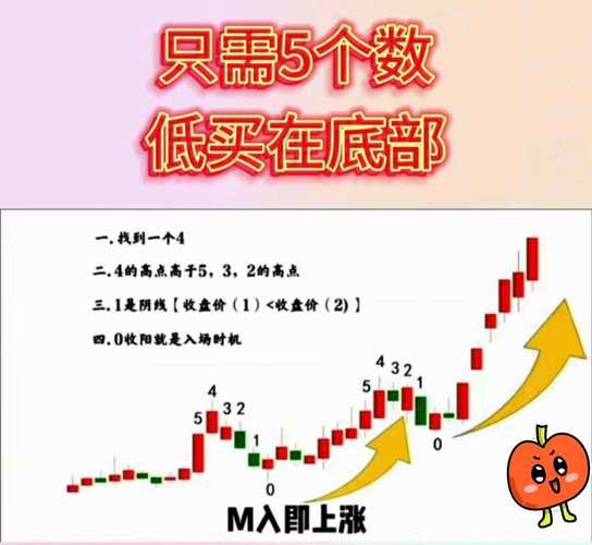 交易中如何用平均趋向指数（ADX）评估趋势强度与规划交易(图10)