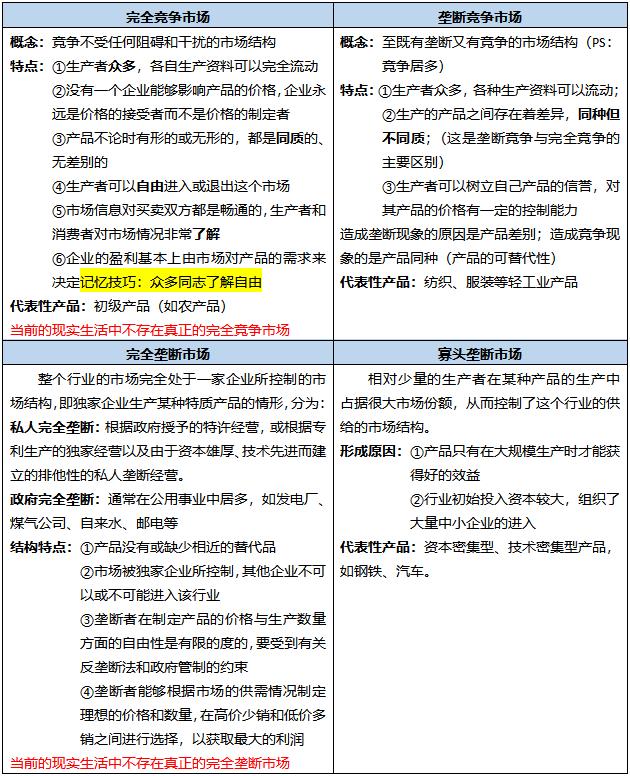 证券投资顾问适任考试大纲