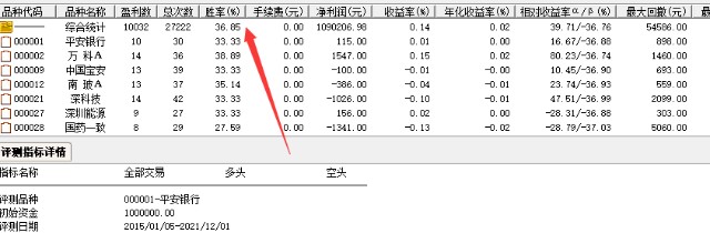 股票行情分析:主流指数表现及均线金叉选股胜率探讨(图3) 股票行情分析:主流指数表现及均线金叉选股胜率探讨(图3)