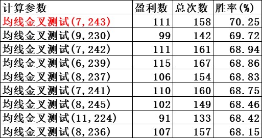 股票行情分析:主流指数表现及均线金叉选股胜率探讨(图5) 股票行情分析:主流指数表现及均线金叉选股胜率探讨(图5)