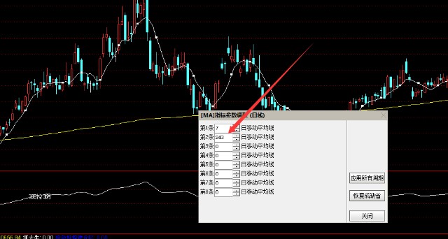 股票行情分析:主流指数表现及均线金叉选股胜率探讨(图7) 股票行情分析:主流指数表现及均线金叉选股胜率探讨(图7)