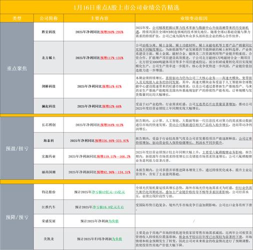 招商地产B股退市价格及A+B公司‘B转A’方案首日表现(图1)