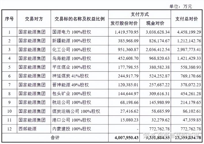 招商地产B股退市价格及A+B公司‘B转A’方案首日表现(图2)