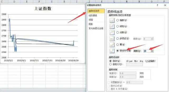 折线图添加移动平均线教程：周期设置与操作步骤(图2)