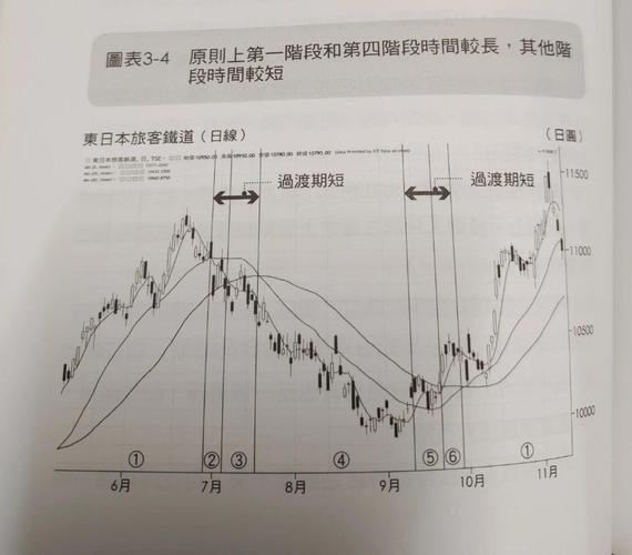 折线图添加移动平均线教程：周期设置与操作步骤(图4)