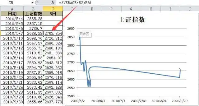 折线图添加移动平均线教程：周期设置与操作步骤(图6)
