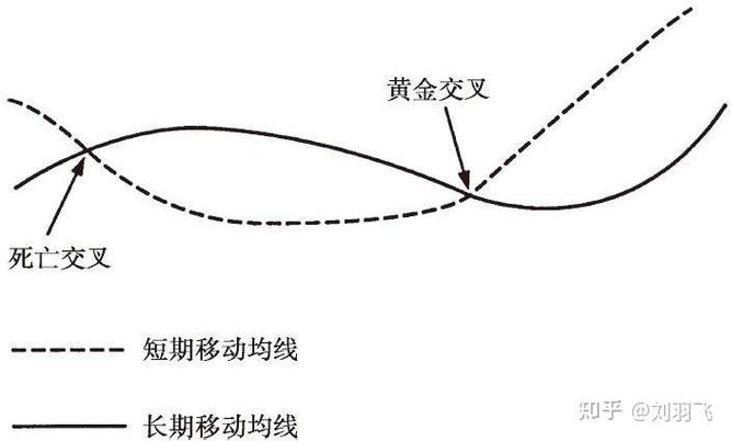 折线图添加移动平均线教程：周期设置与操作步骤(图7)