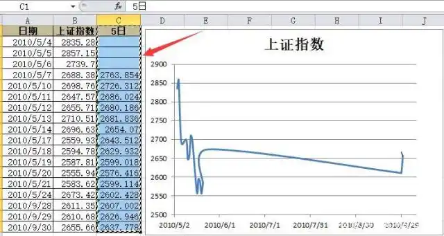 折线图添加移动平均线教程：周期设置与操作步骤(图8)