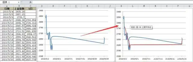 折线图添加移动平均线教程：周期设置与操作步骤(图9)
