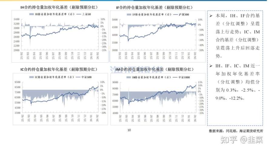 股指期货套保两大风险：基差波动与保证金管理