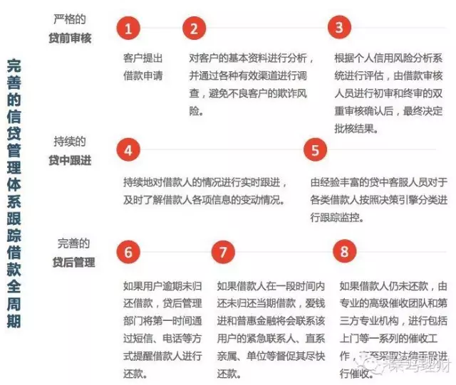 爱钱进投资可靠吗？实测透明度和风控，看完有答案(图5)