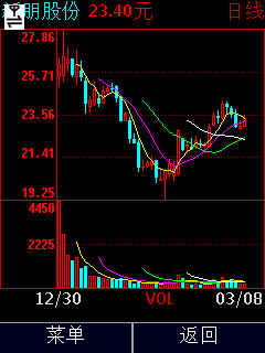 国信证券金太阳炒股软件免费下载 手机交易避坑指南(图4)
