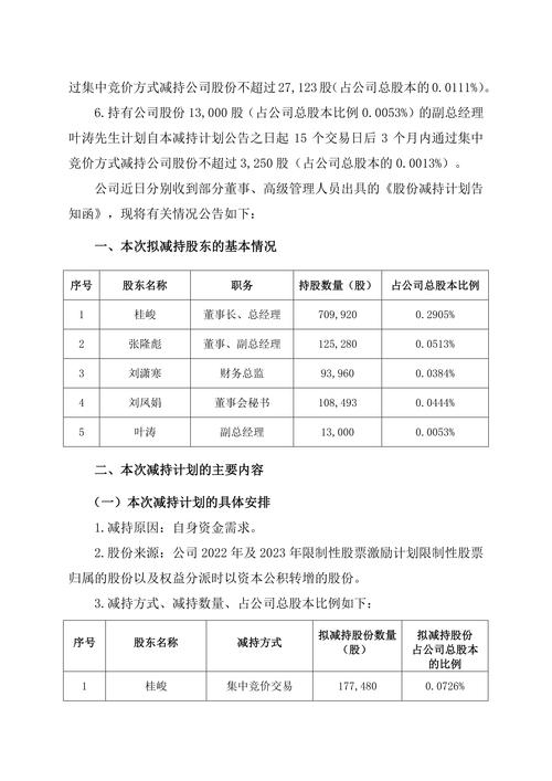 为减持结婚、改善生活，上市公司奇葩公告太会玩(图2)