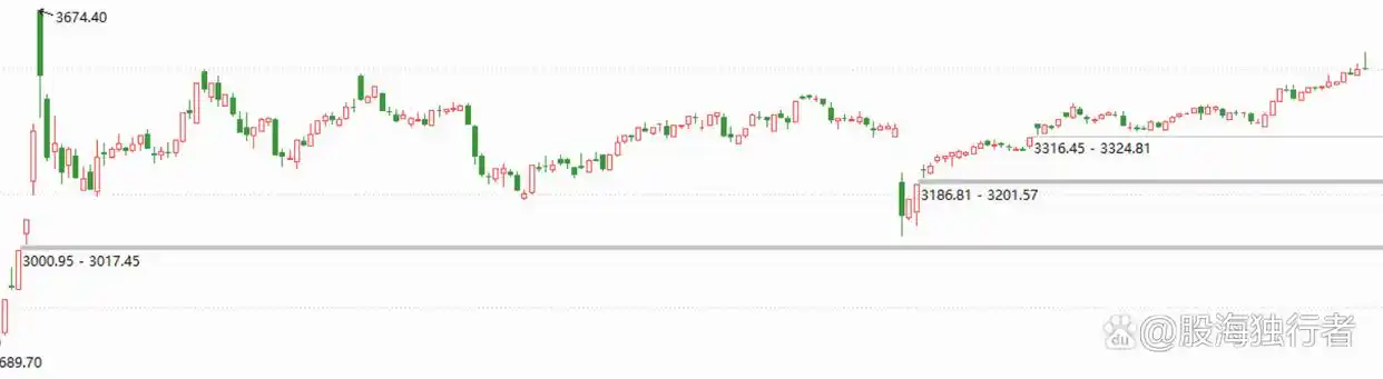 大盘没跌账户却亏？用880082看透真假涨跌