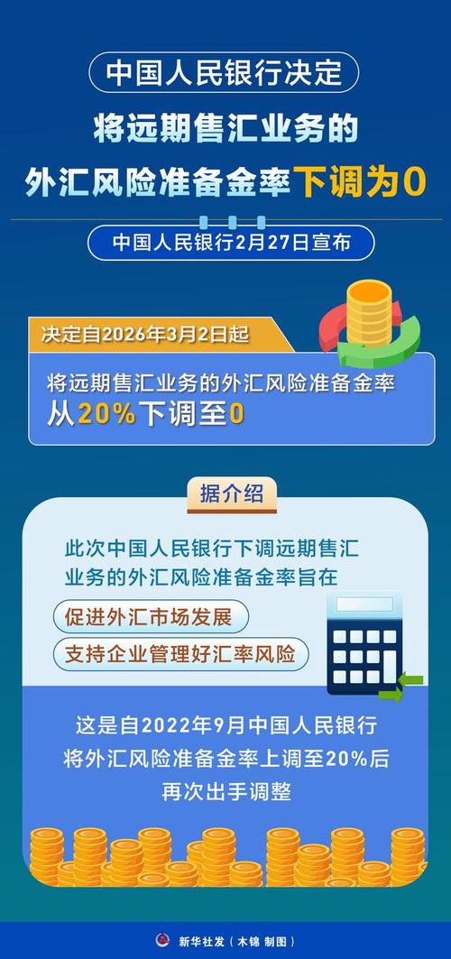 2026 年 3 月 2 日起远期售汇外汇风险准备金率下调至 0 解读(图1) 2026 年 3 月 2 日起远期售汇外汇风险准备金率下调至 0 解读(图1)