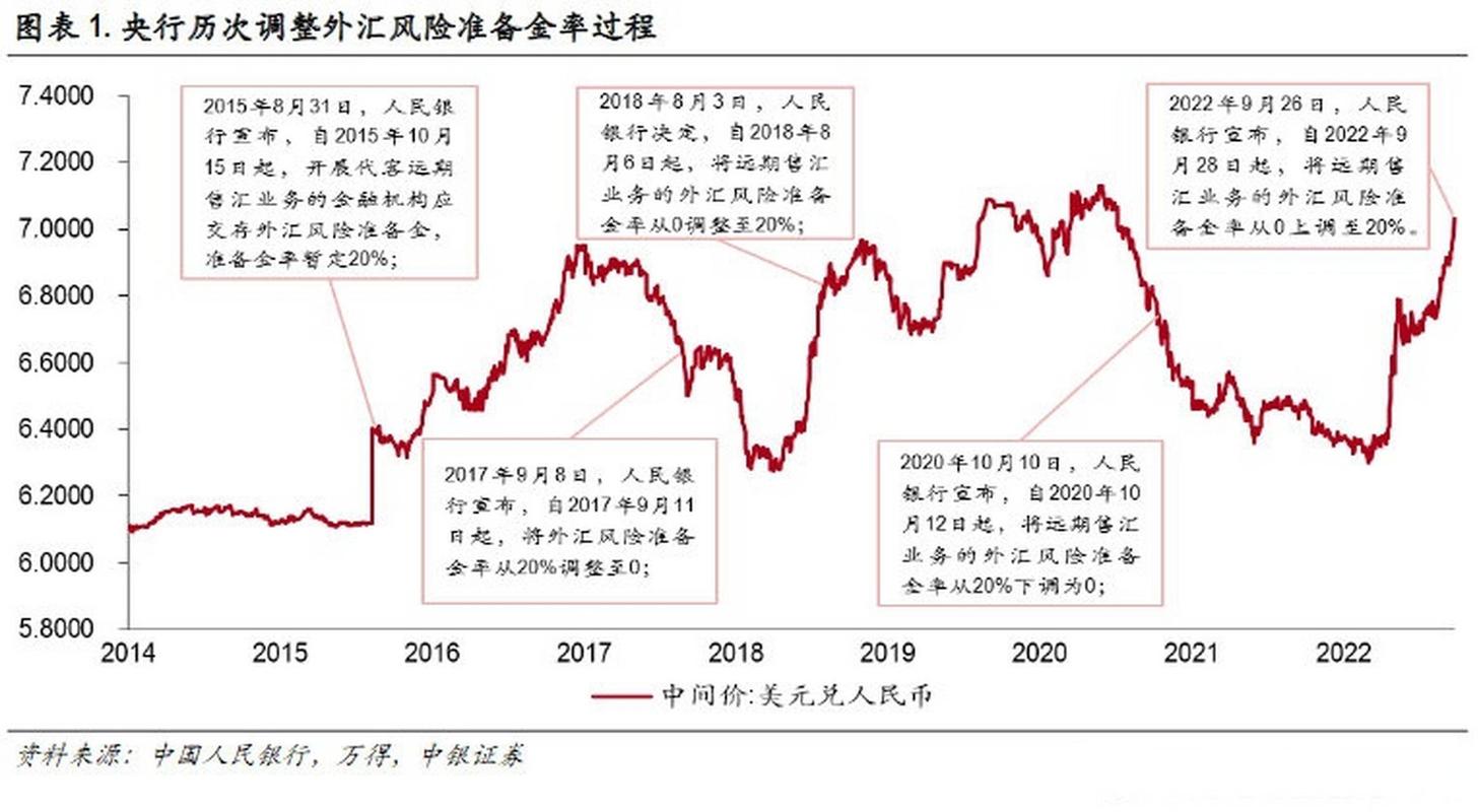 2026 年 3 月 2 日起远期售汇外汇风险准备金率下调至 0 解读(图2) 2026 年 3 月 2 日起远期售汇外汇风险准备金率下调至 0 解读(图2)