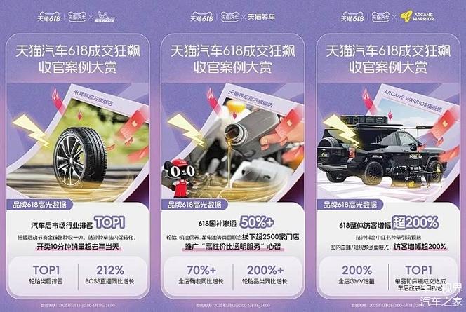 天猫618真实成交大涨10%,这才是商家要的高质量增长(图1) 天猫618真实成交大涨10%,这才是商家要的高质量增长(图1)