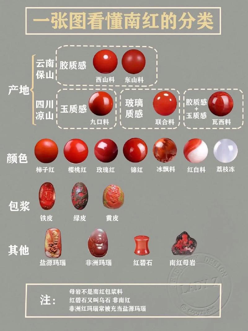 玛瑙盘玩难题全解析，不同种类盘玩特性及注意事项(图2)