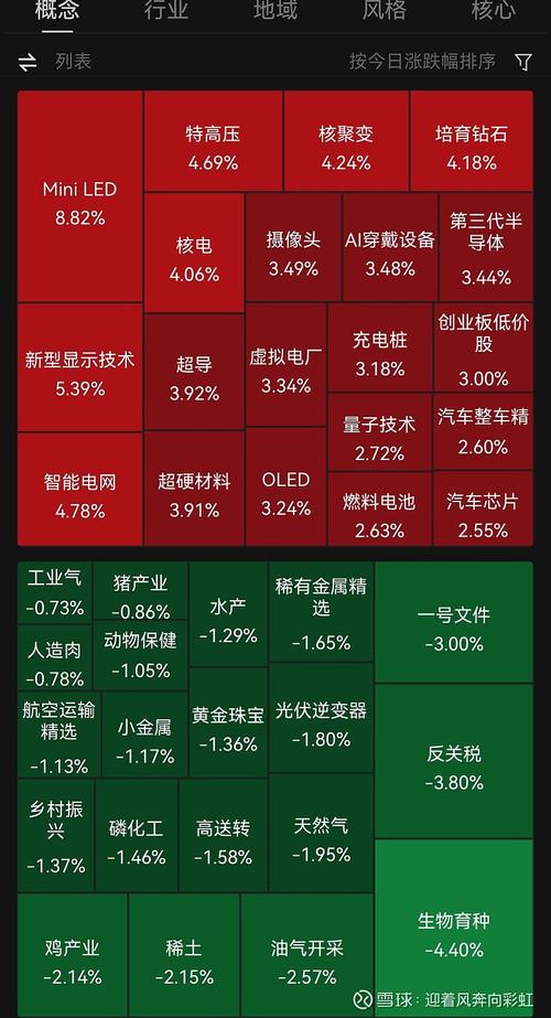 LED概念股迎来发展契机,沪深两市相关企业有哪些?(图1) LED概念股迎来发展契机,沪深两市相关企业有哪些?(图1)