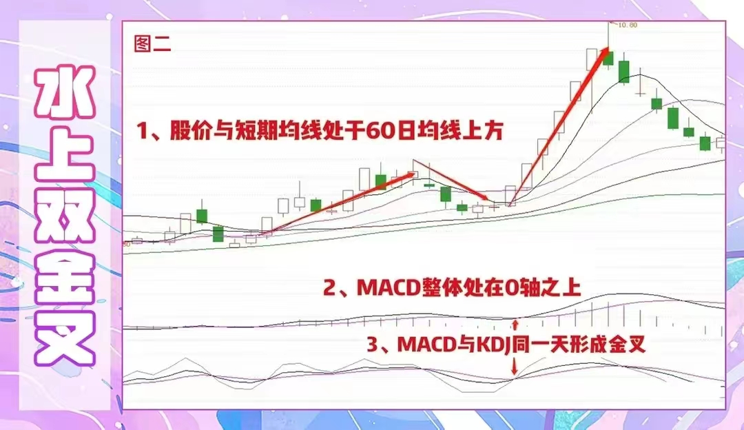 千万资产炒股自由，杨方配资助你克服人性弱点(图3)