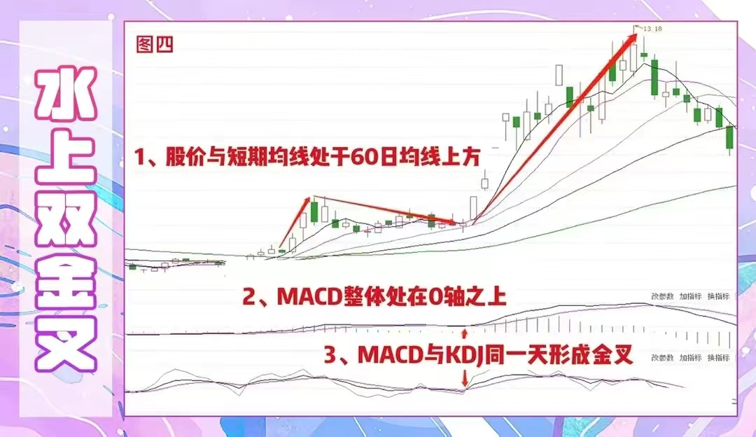 千万资产炒股自由，杨方配资助你克服人性弱点(图5)