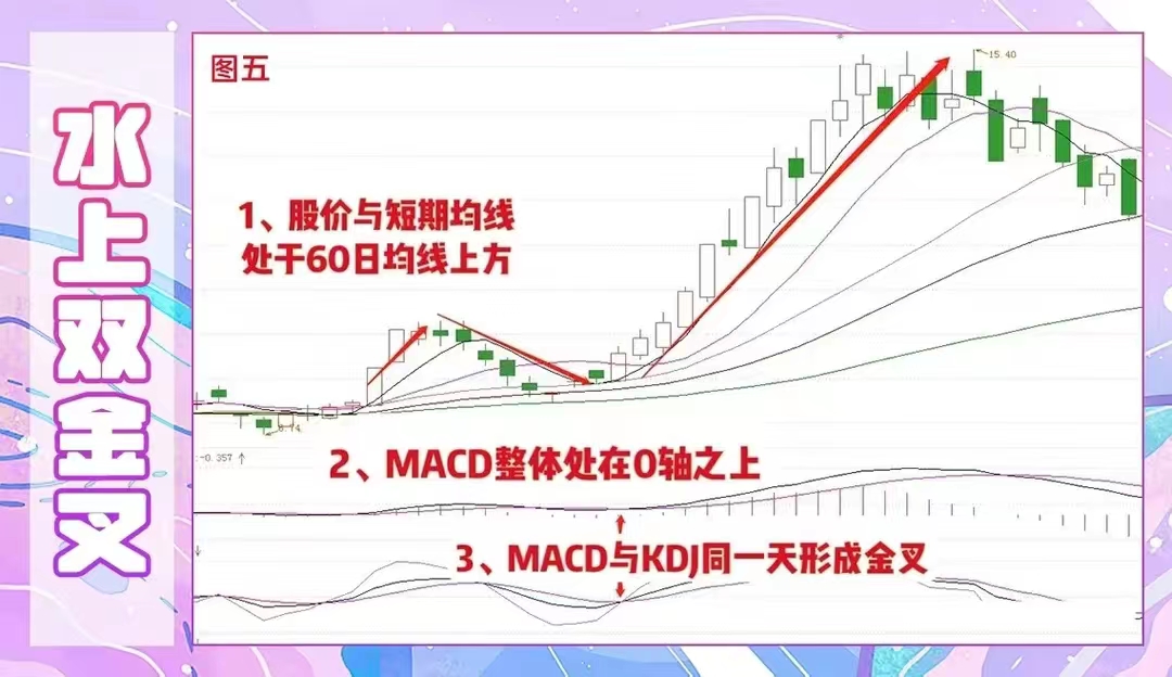 千万资产炒股自由，杨方配资助你克服人性弱点(图6)