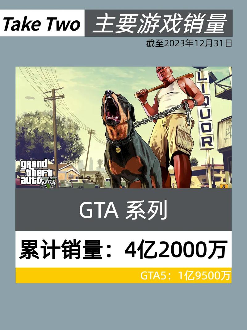 GTA5销量惊人赚60亿美元,远超众多好莱坞大片(图4) GTA5销量惊人赚60亿美元,远超众多好莱坞大片(图4)