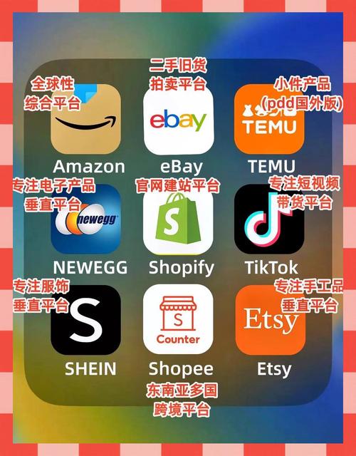 ebay开店赚钱:避开陷阱,小白也能稳赚(图2) ebay开店赚钱:避开陷阱,小白也能稳赚(图2)