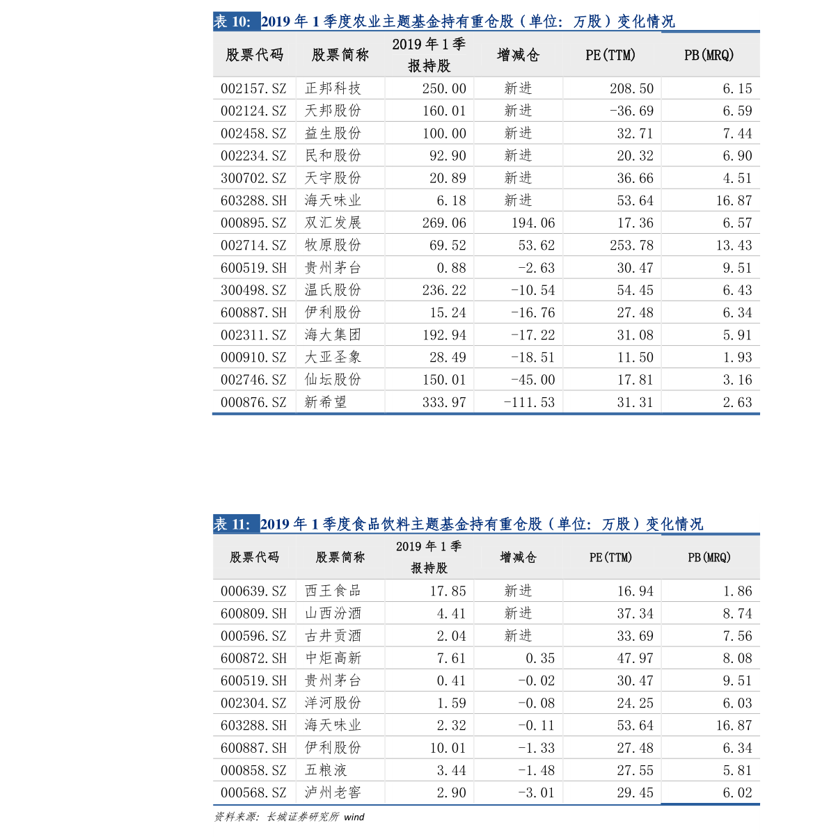 2021年5元以下优质股票详情及市场形势分析(图4) 2021年5元以下优质股票详情及市场形势分析(图4)