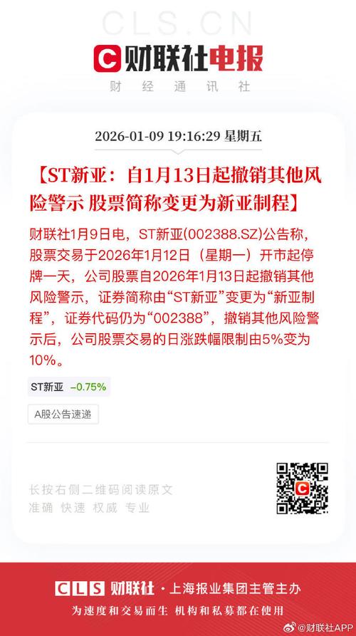 上海中技投资申请撤销风险警示 股票简称拟变更