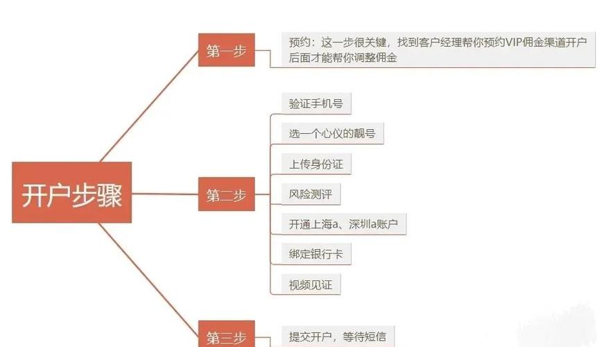 新手炒股入门知识全:开户、交易规则及注意事项都在这里(图2) 新手炒股入门知识全:开户、交易规则及注意事项都在这里(图2)