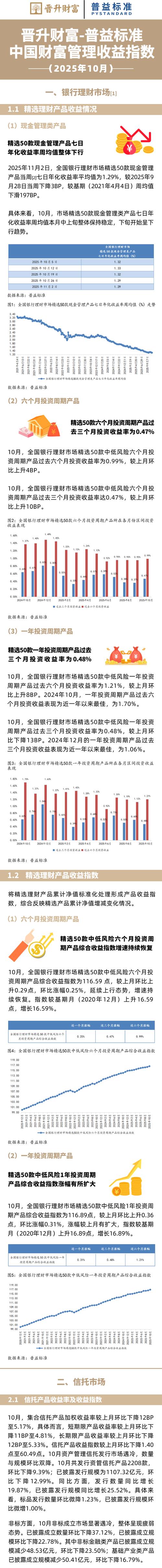 2026年一季度银行理财市场规模收益双降，投资者受冲击(图3)