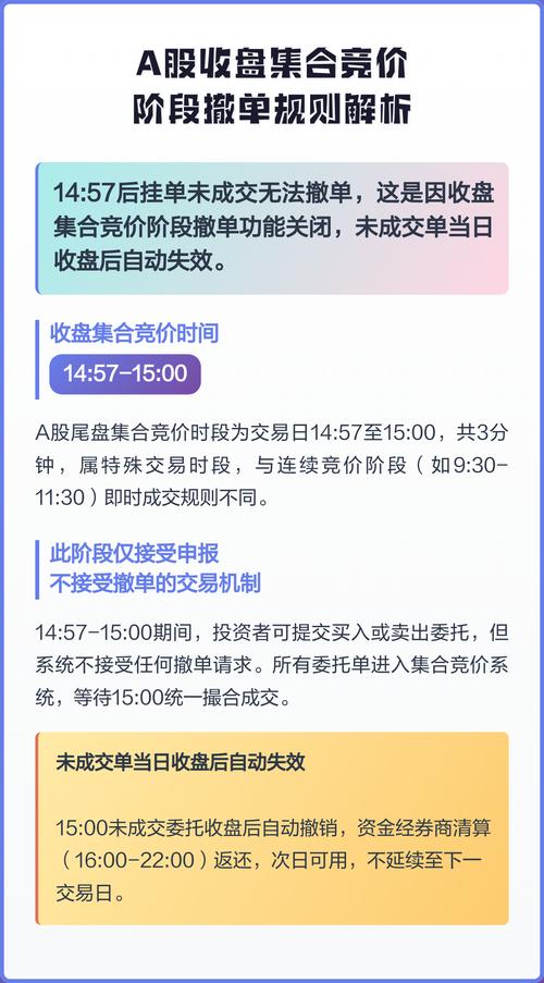 股票卖出撤单注意：收盘前三分钟不能撤单(图2)