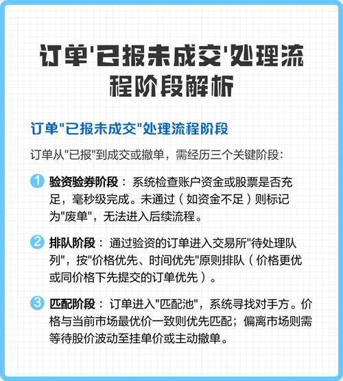股票卖出未成交？三步搞定撤单操作(图2)