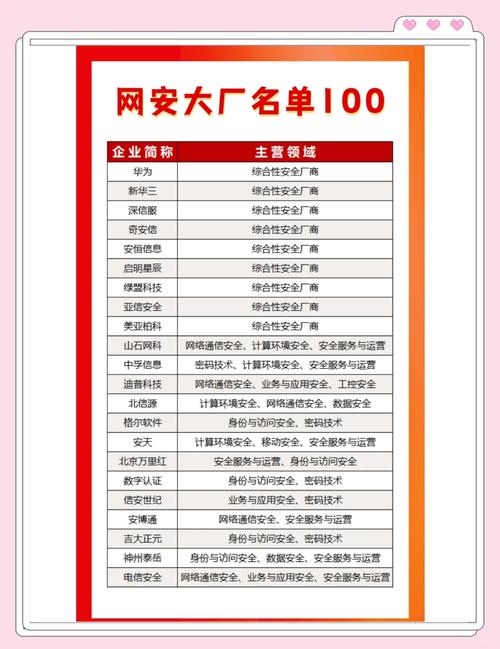 2024信息安全龙头股一览表，这些公司网络安全业务超牛(图2)