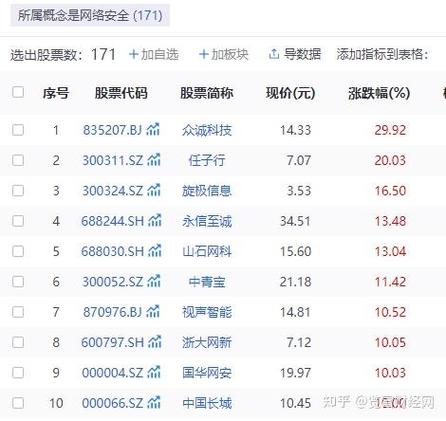 网络安全股票有哪些？这些公司业绩翻倍(图2)