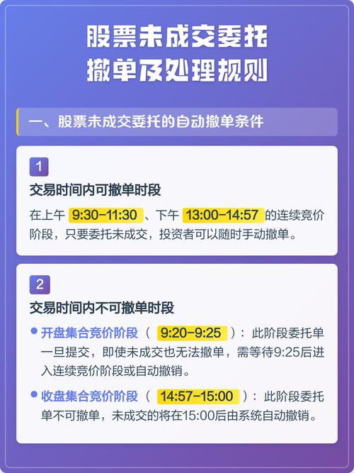 股票卖出撤单操作指南 司法执行中如何撤回委托(图3)