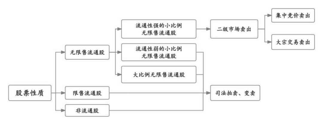 股票卖出撤单操作指南 司法执行中如何撤回委托(图4)