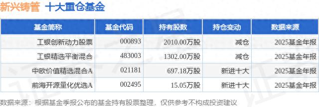 新兴铸管3月23日行情及重仓公募基金情况，含雄安概念