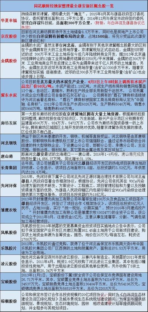 雄安新区概念股有哪些?这些河北股票受益大涨(图3) 雄安新区概念股有哪些?这些河北股票受益大涨(图3)