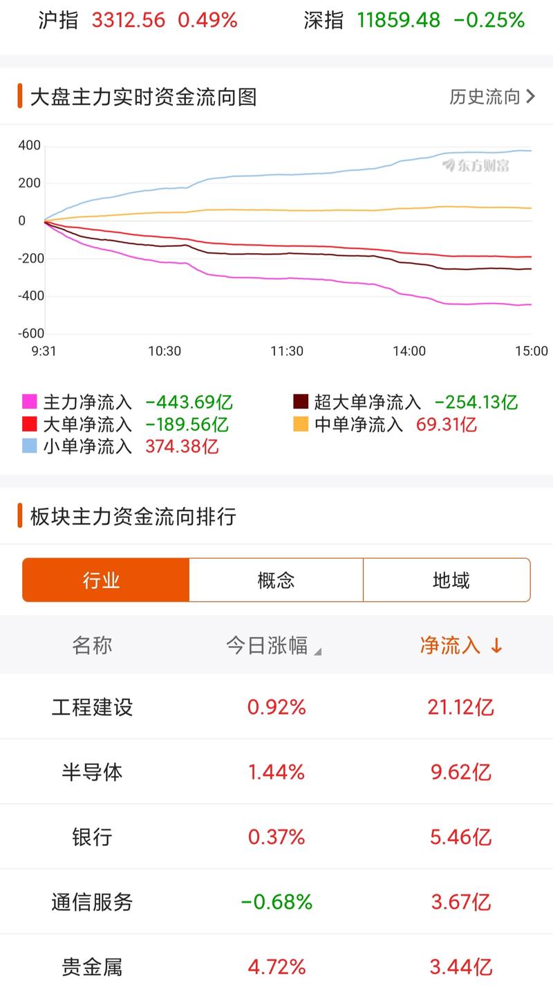 网络安全相关股票有哪些？关注政府网络安全支出受益股(图3)