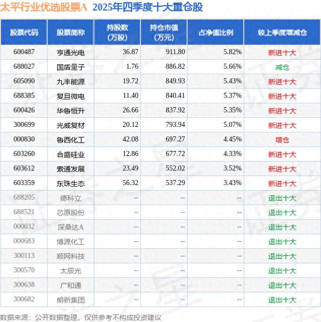 雄安概念股东珠生态涨5.7%，雄安有什么股票看这里(图2)